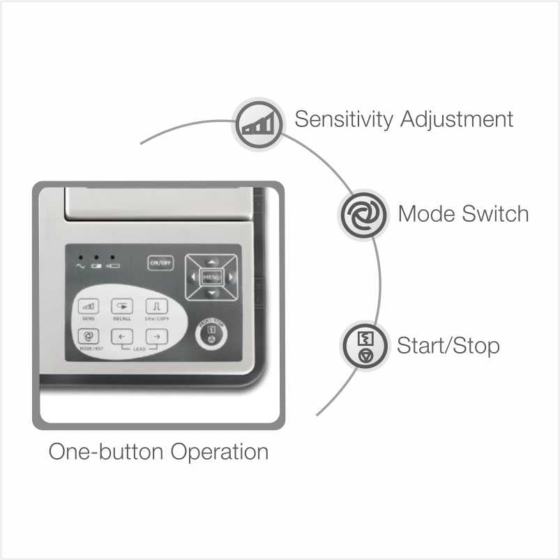 EDAN ECG Machine 3 Channel | SE-300