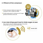 Medimages Oxygen Concentrator CR-P5W