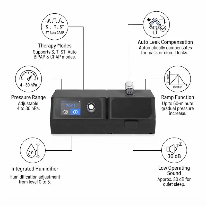 Topson Bipap Machine LC-BPAP-30T
