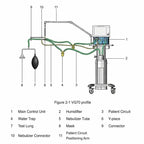 Aeonmed VG70 ICU Ventilator