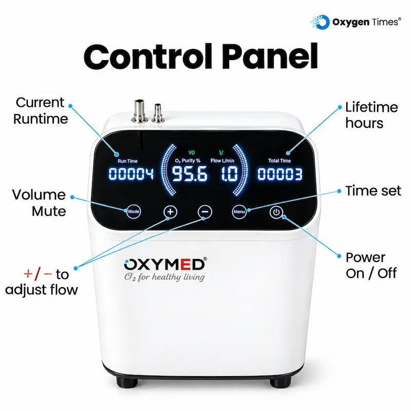 Oxymed Cure 5 LPM Oxygen Concentrator