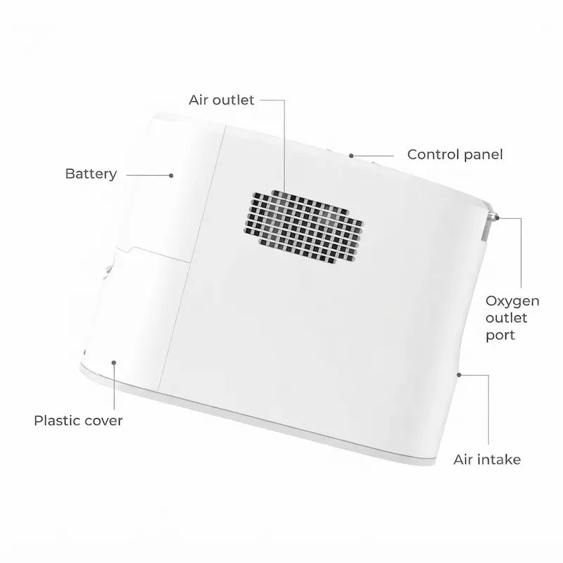 Oxymed P2 Portable Oxygen Concentrator | Approved for In-flight use